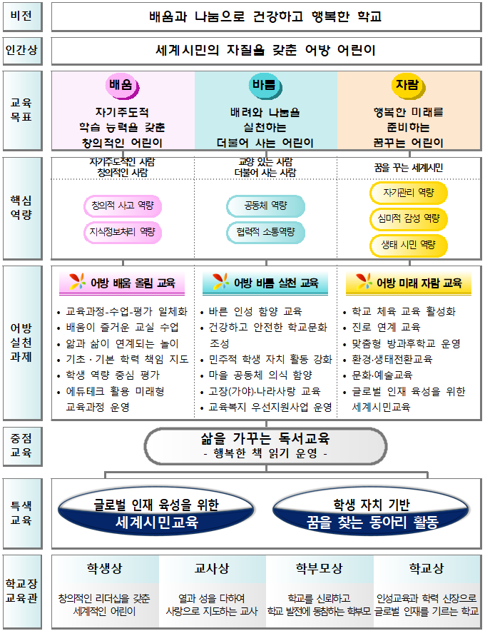 학교교육목표(학교홈페이지 삽입).PNG